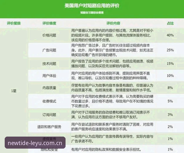 揭秘定义新浪潮兼容版：你装错APP的真相